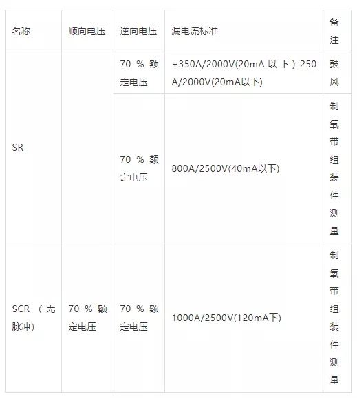 SR、SCR的漏電流測定